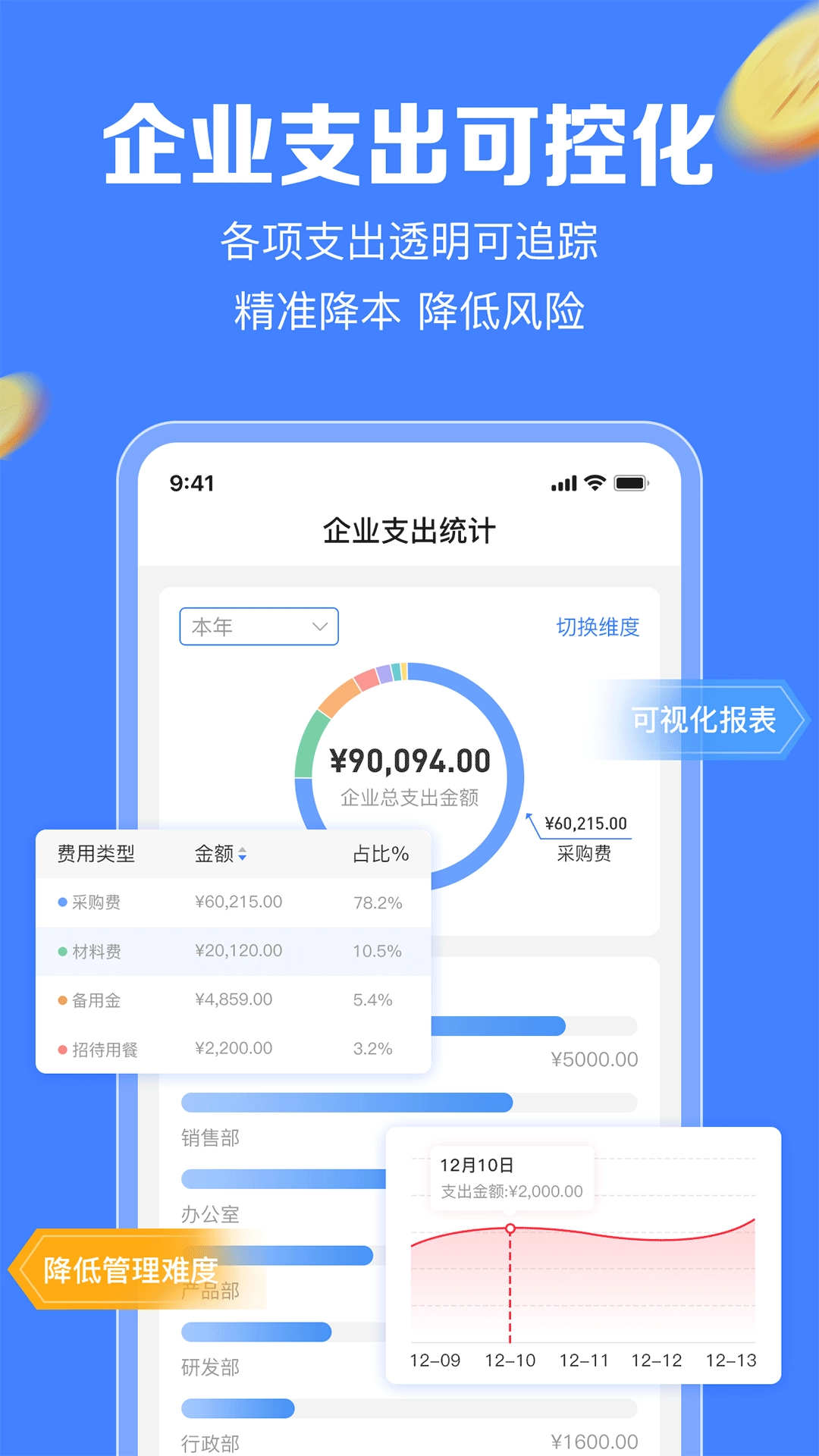 企金控