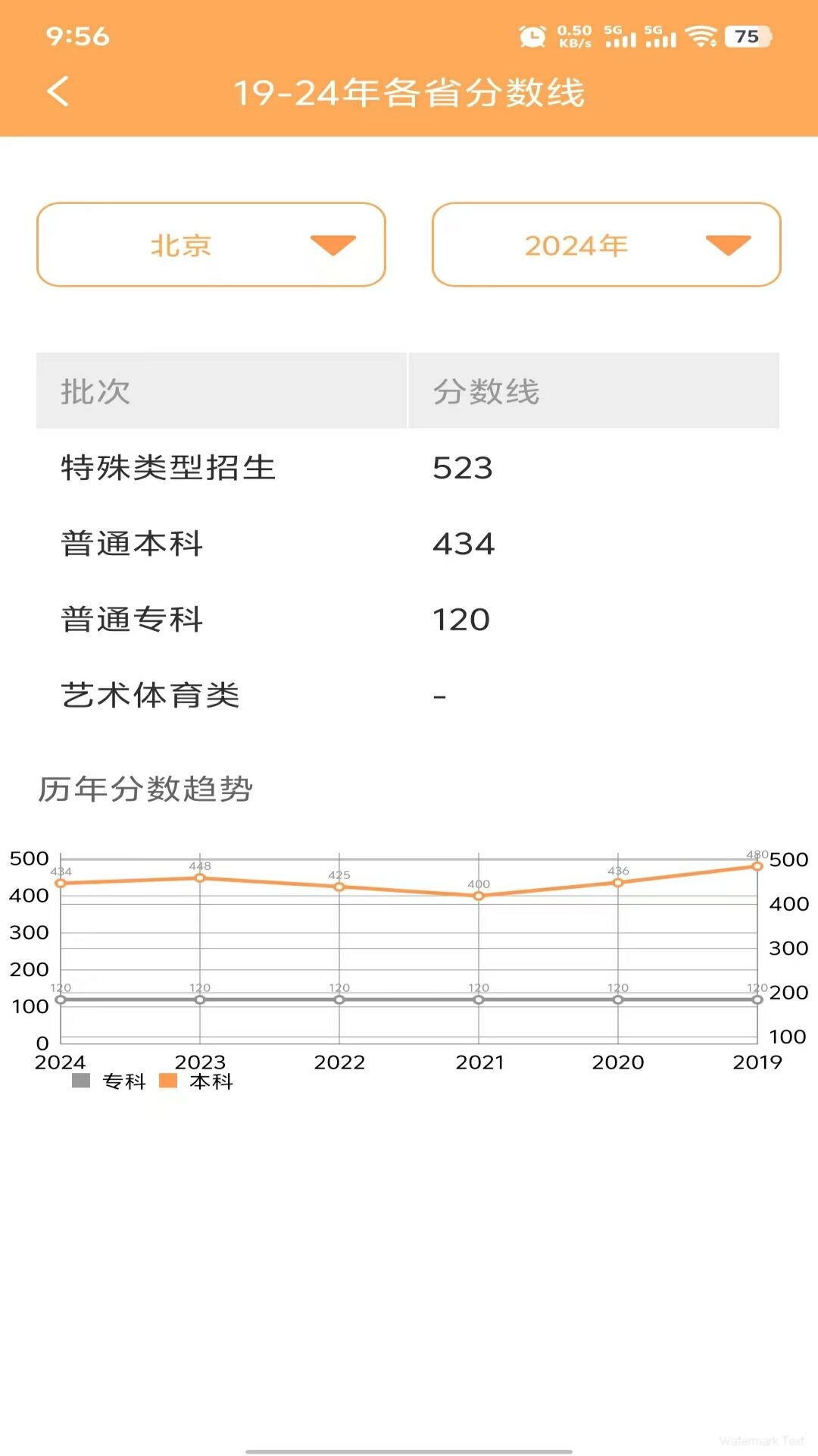 高考报考指南