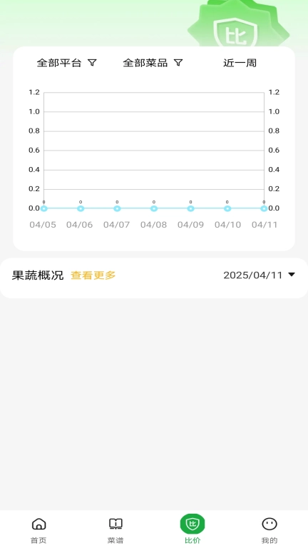 特价买菜省钱