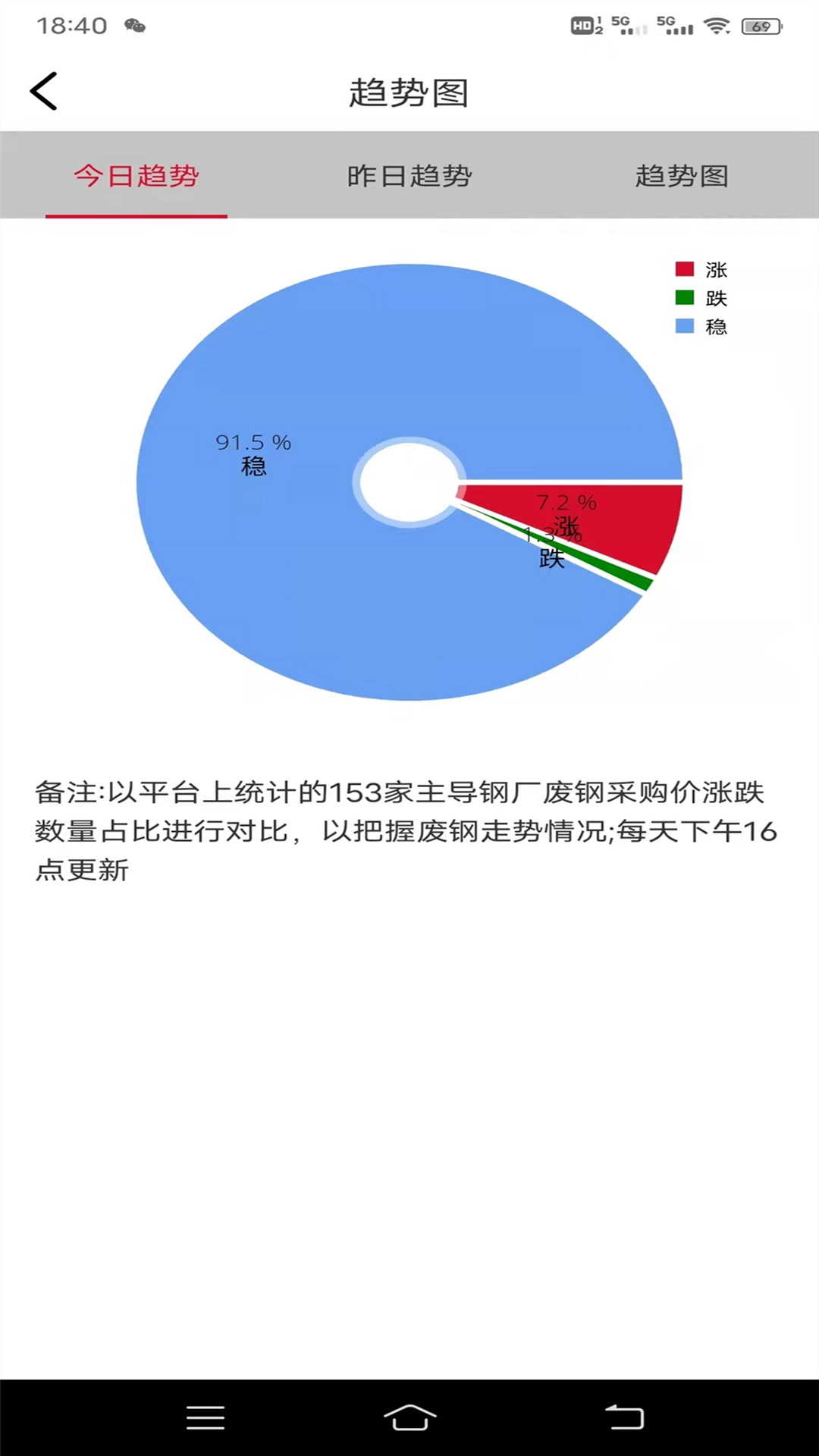 申信