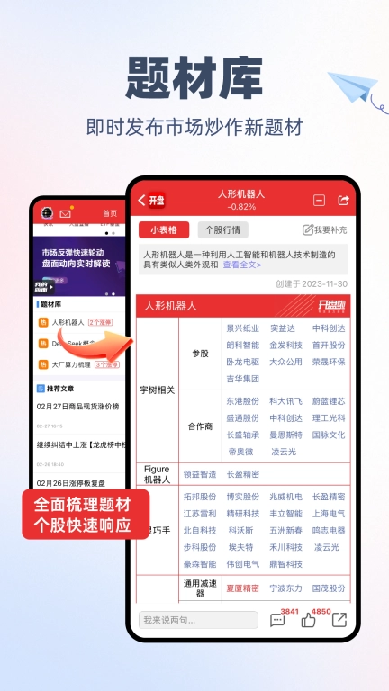 开盘啦-专注主力资金的炒股票软件