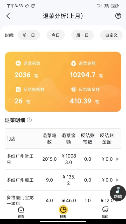 多维Boss通