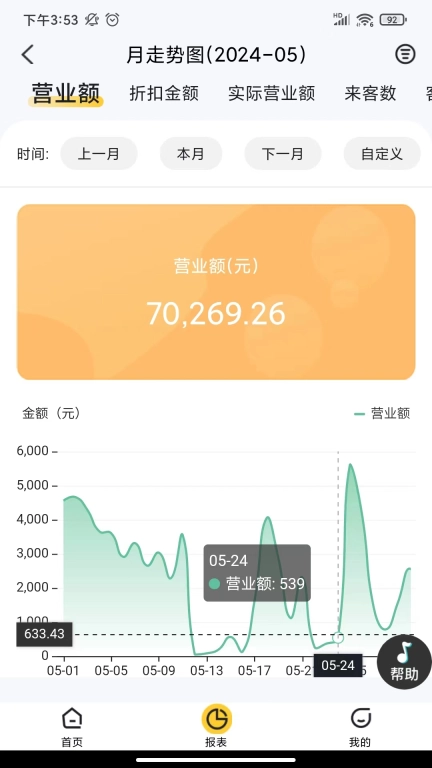 多维Boss通