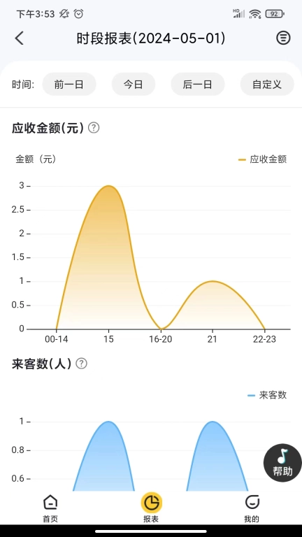 多维Boss通