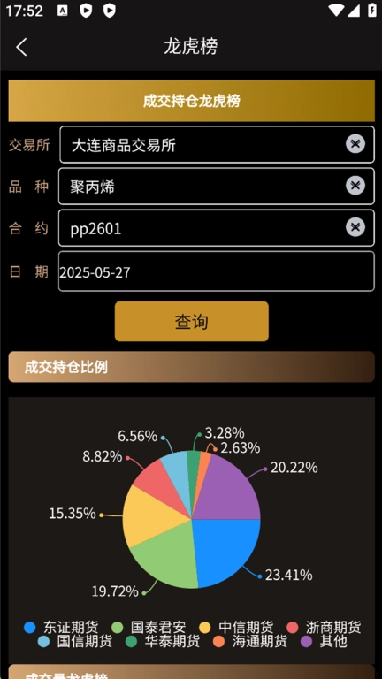 子北中期