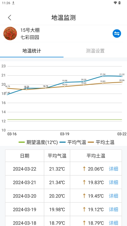 智慧农业云平台