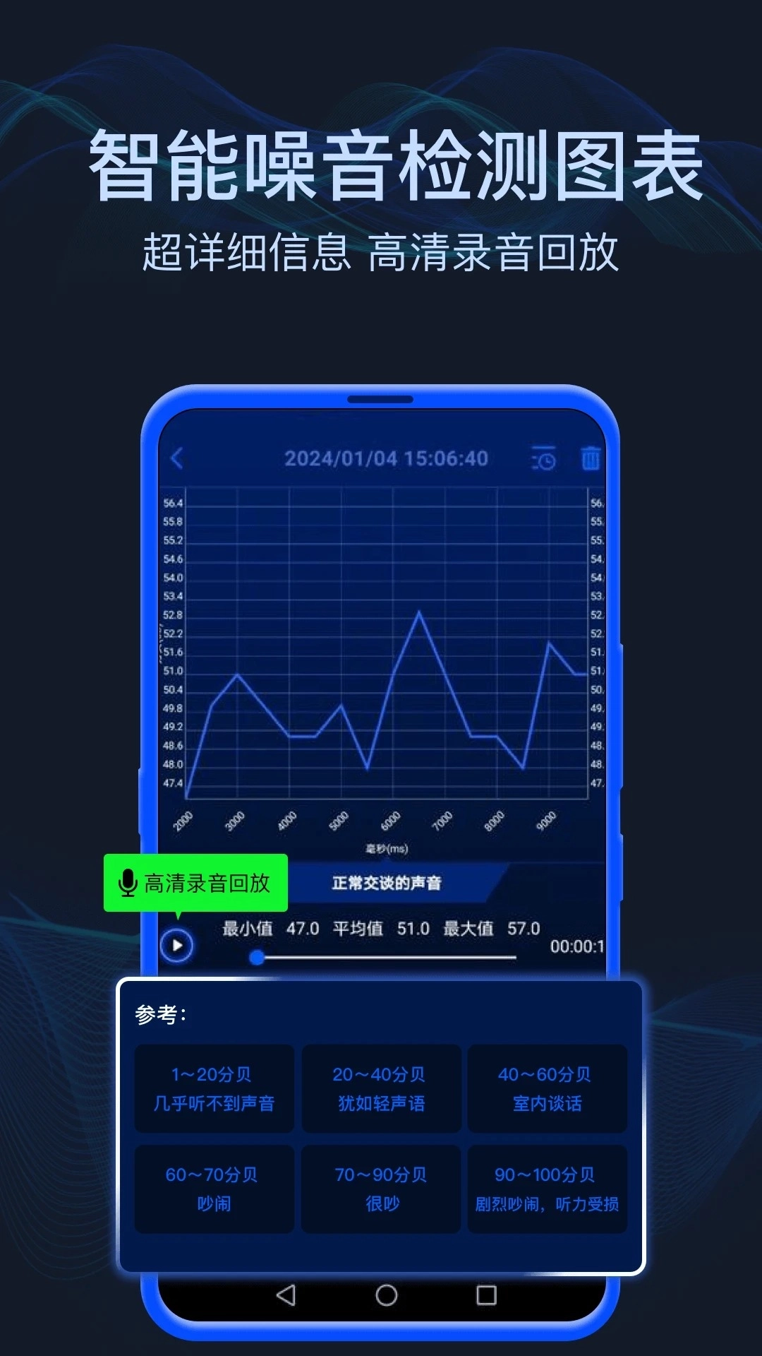 分贝噪音测试图1