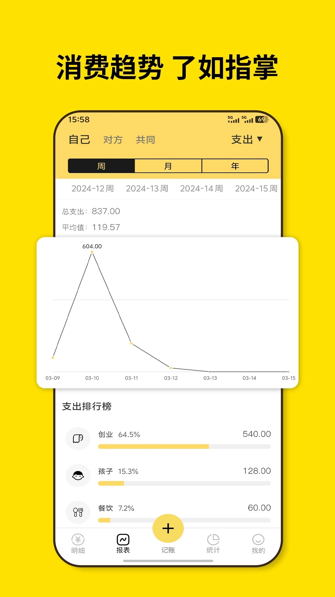 恋爱记账图4