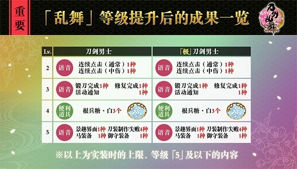 刀剑乱舞手机下载