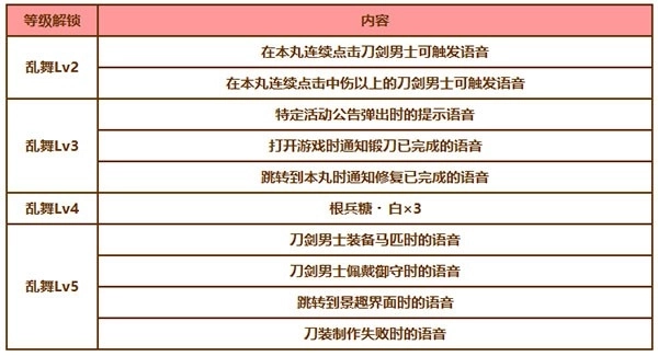 刀剑乱舞手机下载