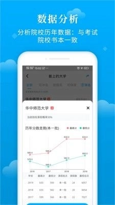 蝶变志愿图3