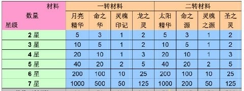口袋喵喵正式版下载