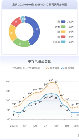 千问天气