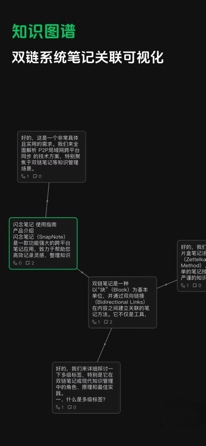 闪念笔记
