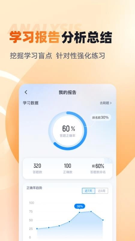 成人高考高起点考试聚题库
