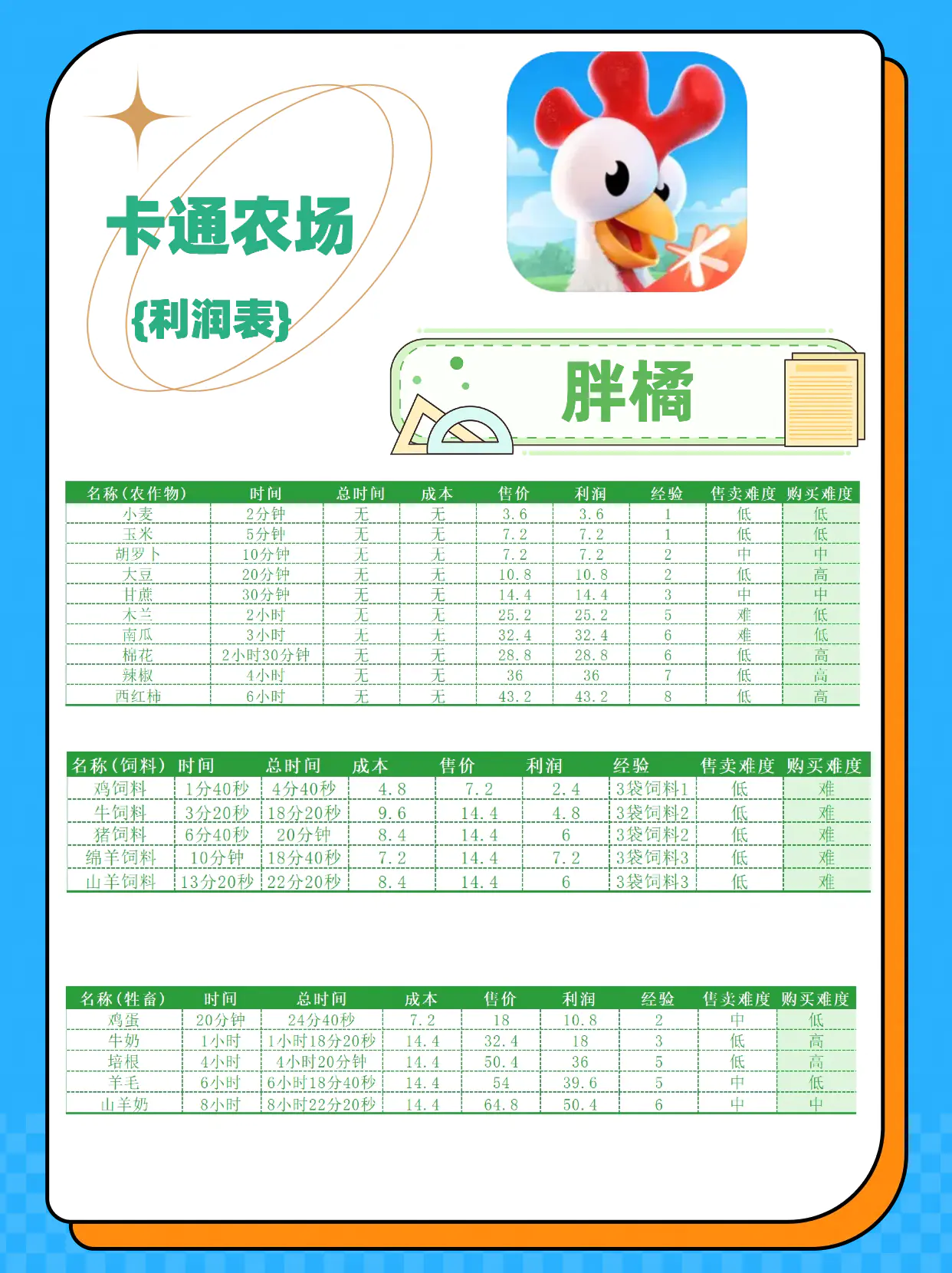 HayDay手机下载
