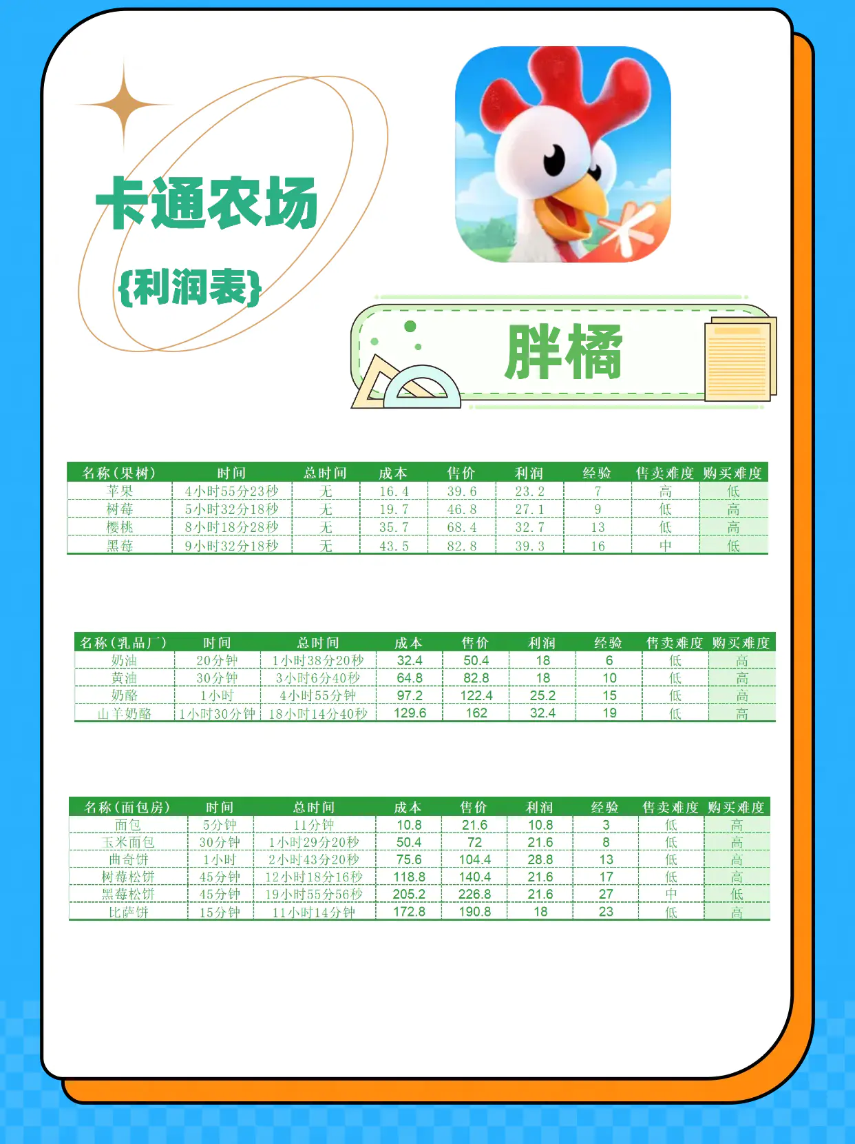 HayDay手机下载
