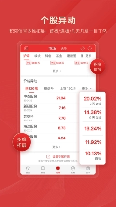 通达信app图3