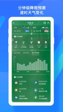 深圳天气图2