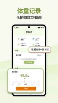 懒人轻断食(2)