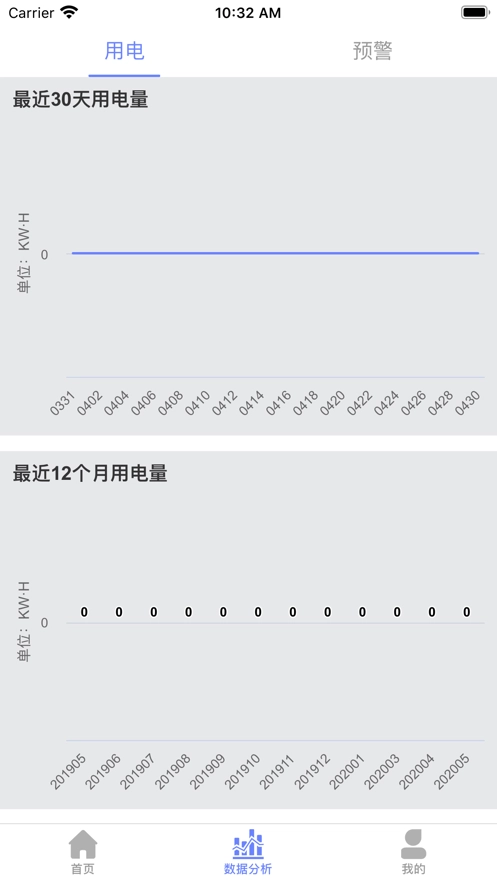 安全电管家图2