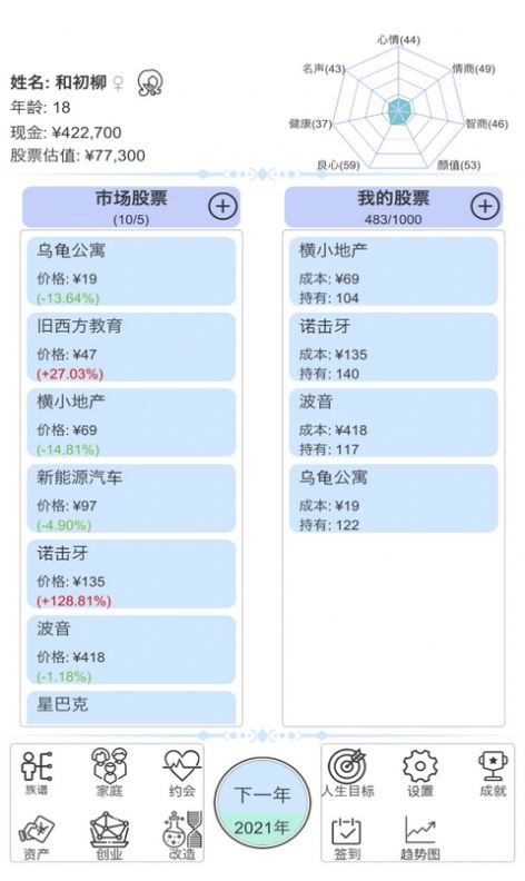 天才投资家(1)