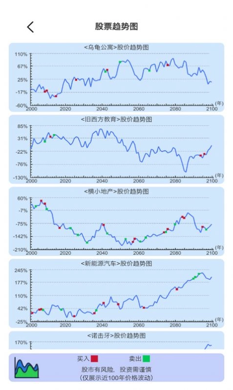 天才投资家(2)