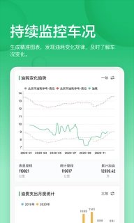 小熊油耗图2
