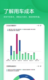 小熊油耗图3