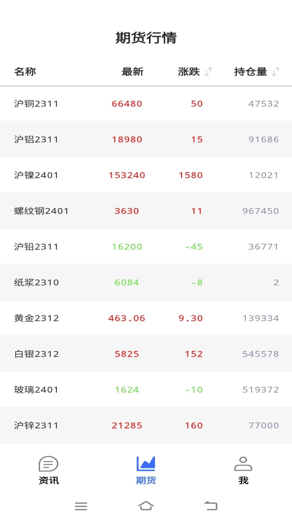 废鱼资讯回收 图3