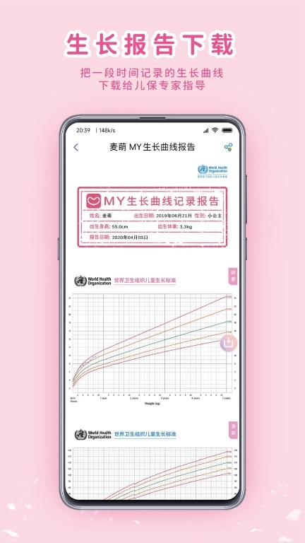 MY生长曲线图4