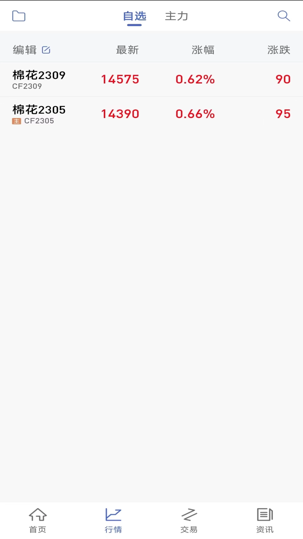中原期货通图2