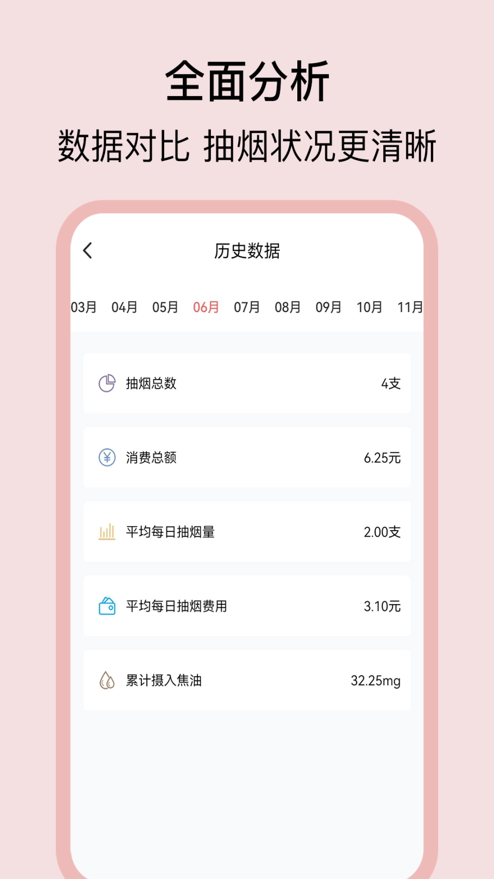 抽烟日记图4