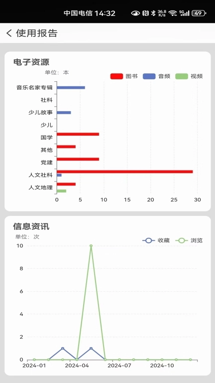 国家数字图书馆最新版图5