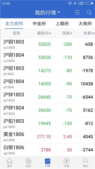 广发期货(2)
