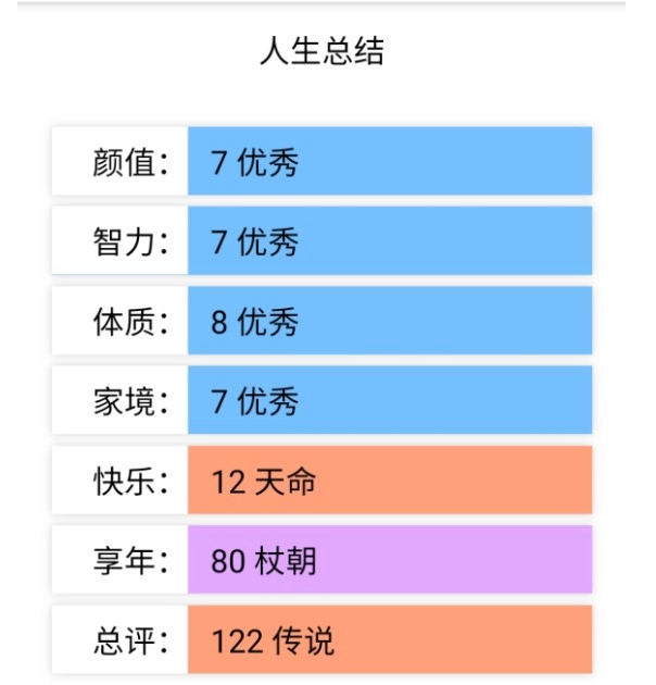 人生重开模拟器免广告版(1)
