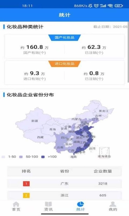 化妆品监管最新版图4