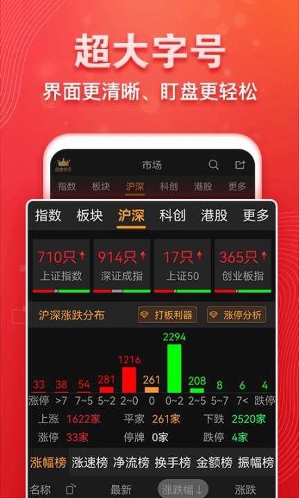 益盟操盘手经典版图2