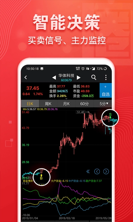 益盟操盘手经典版图4