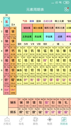 化学方程式免费版图3