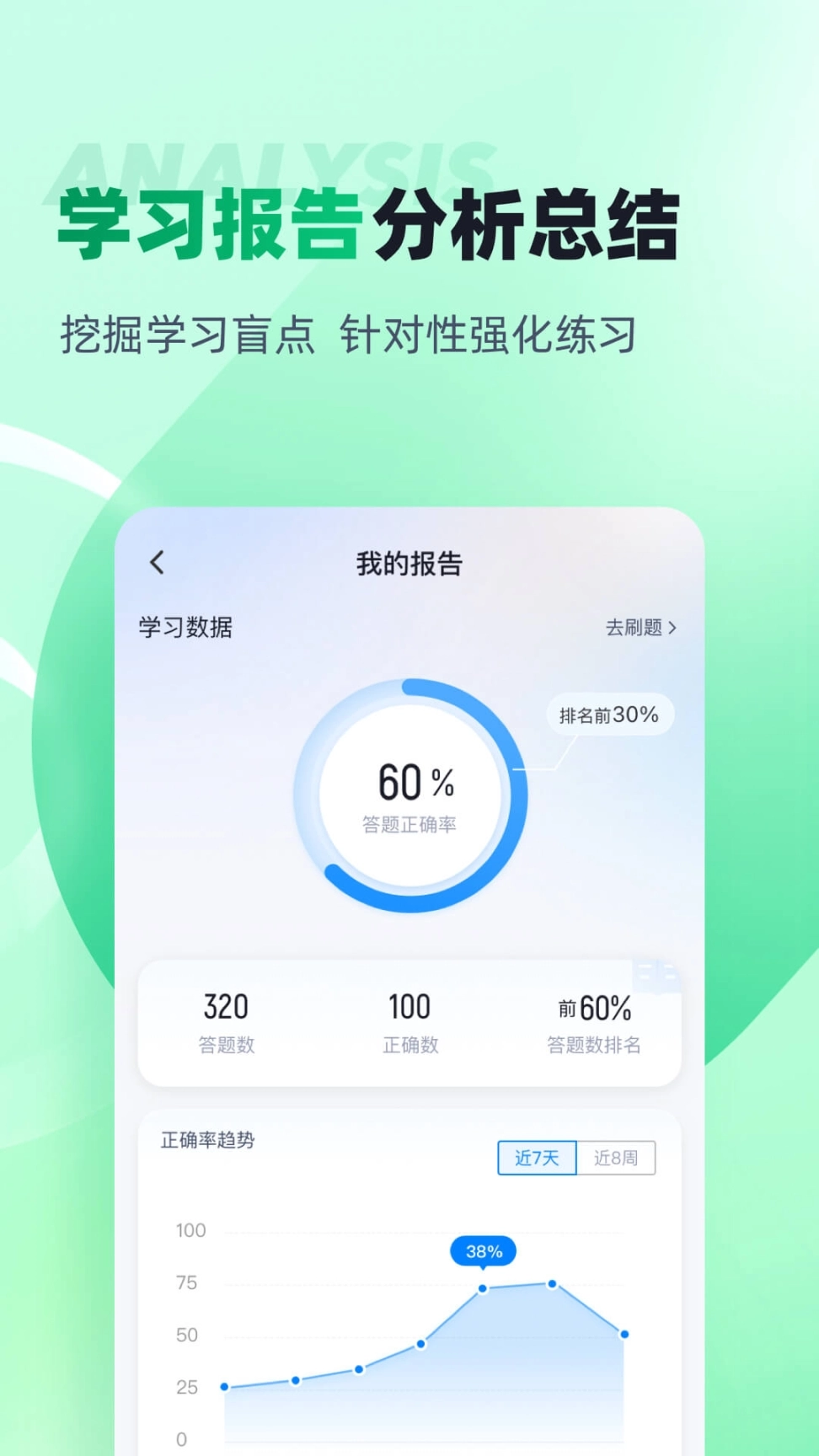 小儿推拿保健师聚题库手机版图4