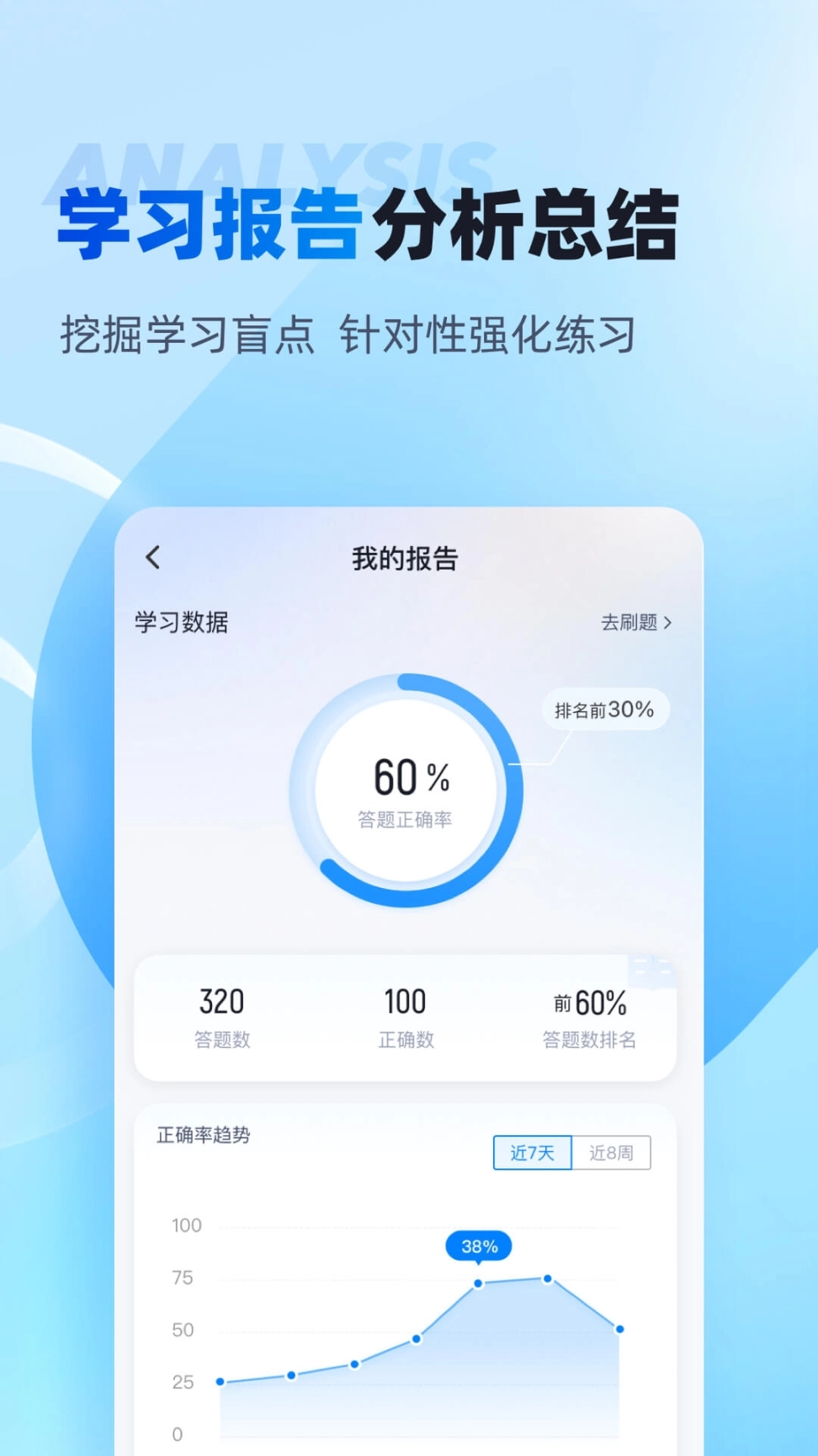 专升本聚题库最新版图4