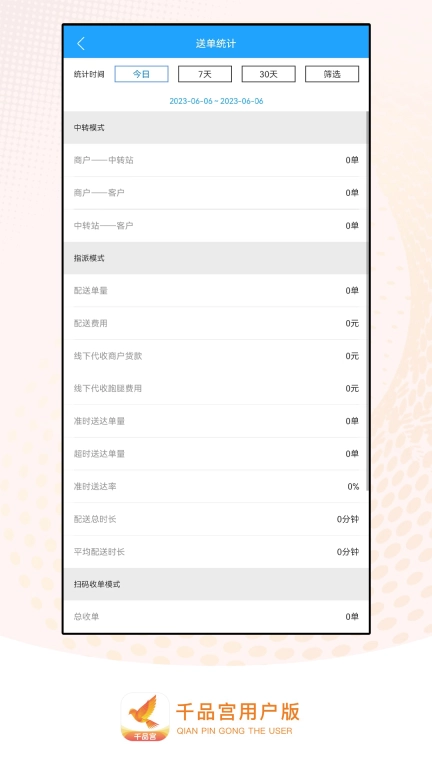 千品宫配送版图3