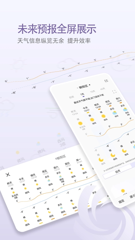 中国天气图2