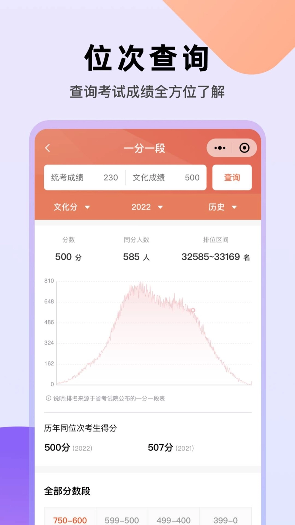 艺愿无忧图2