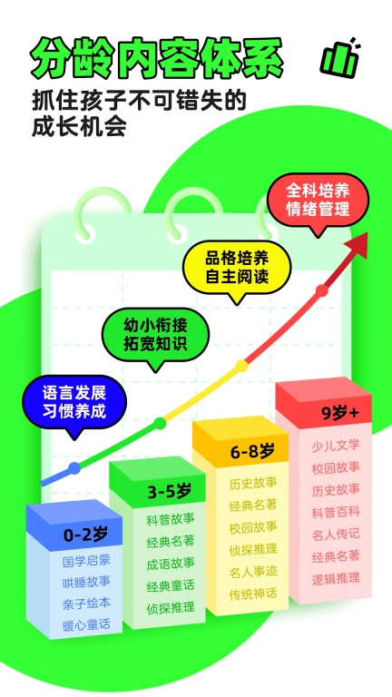 凯叔讲故事图2