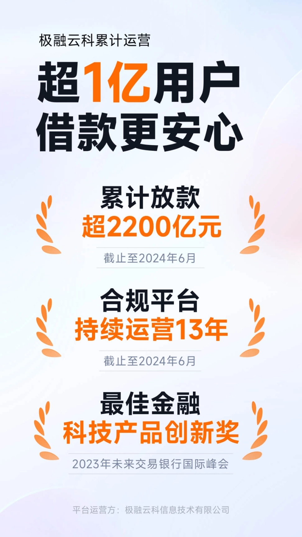你我贷借款最新版图2