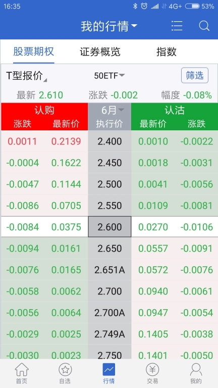 上海证券期权快线图3