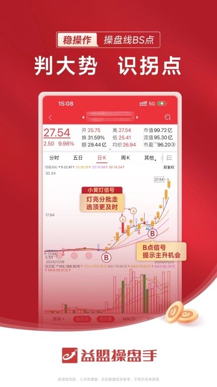 益盟操盘手加强版图3