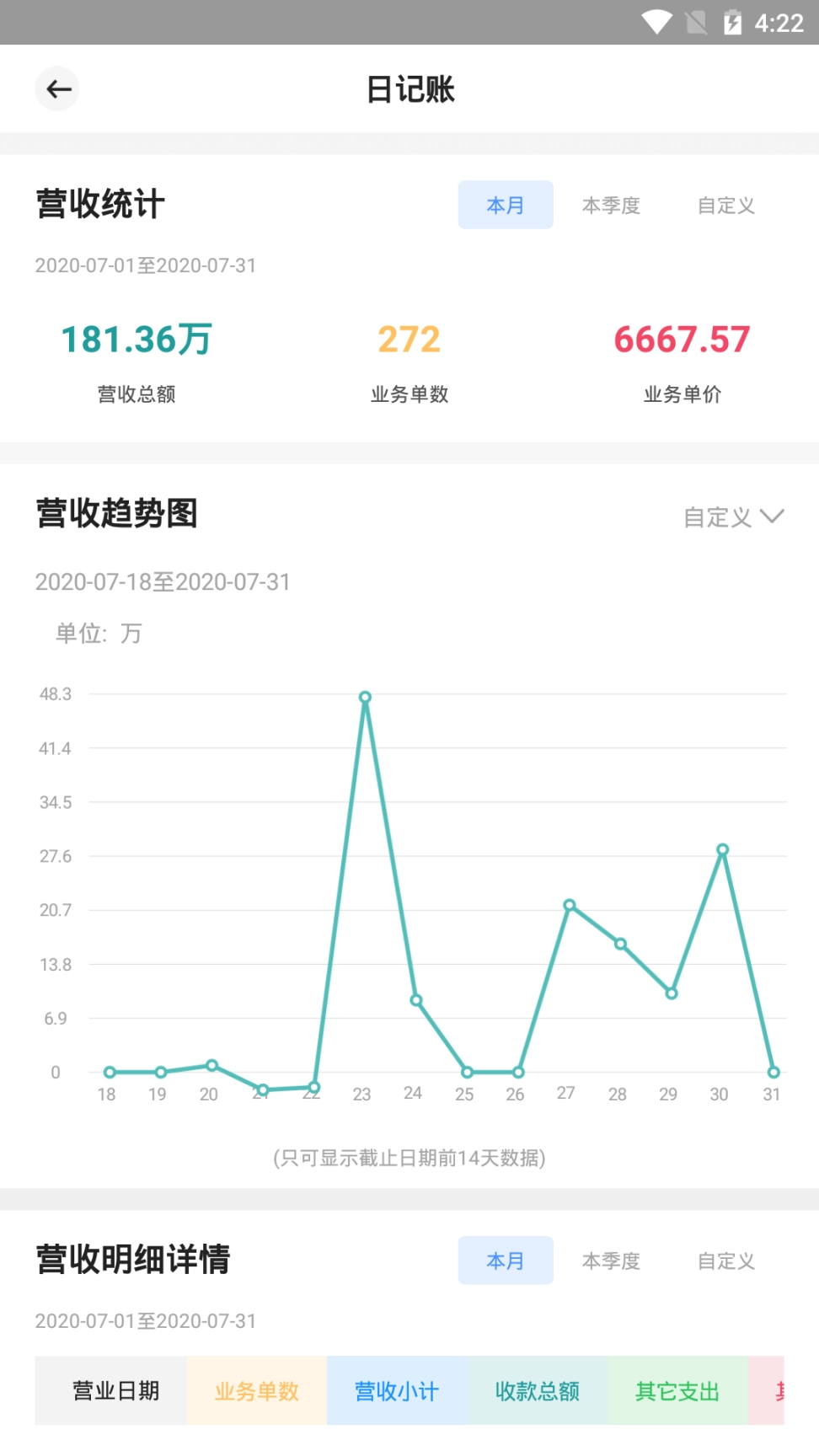 宏脉医生图2